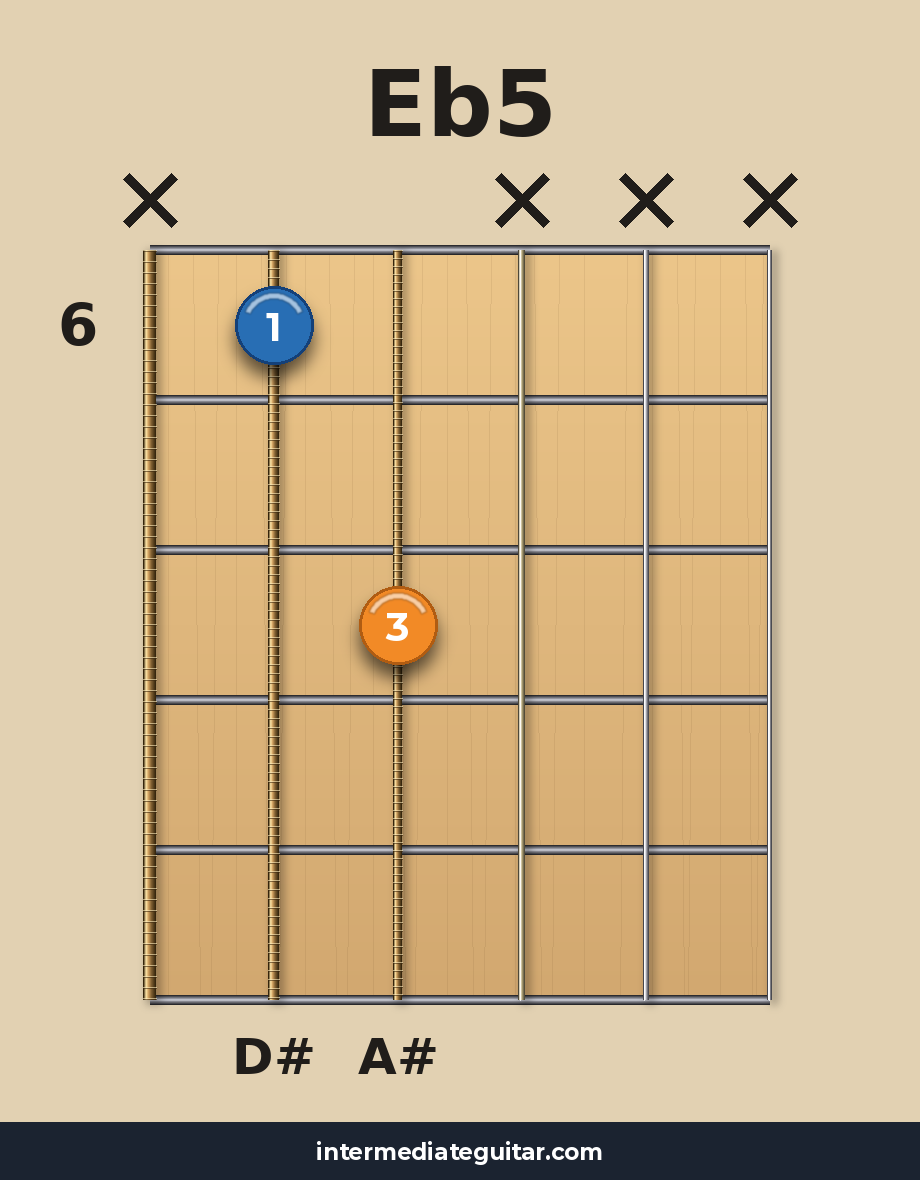 Eb5 guitar chord diagram