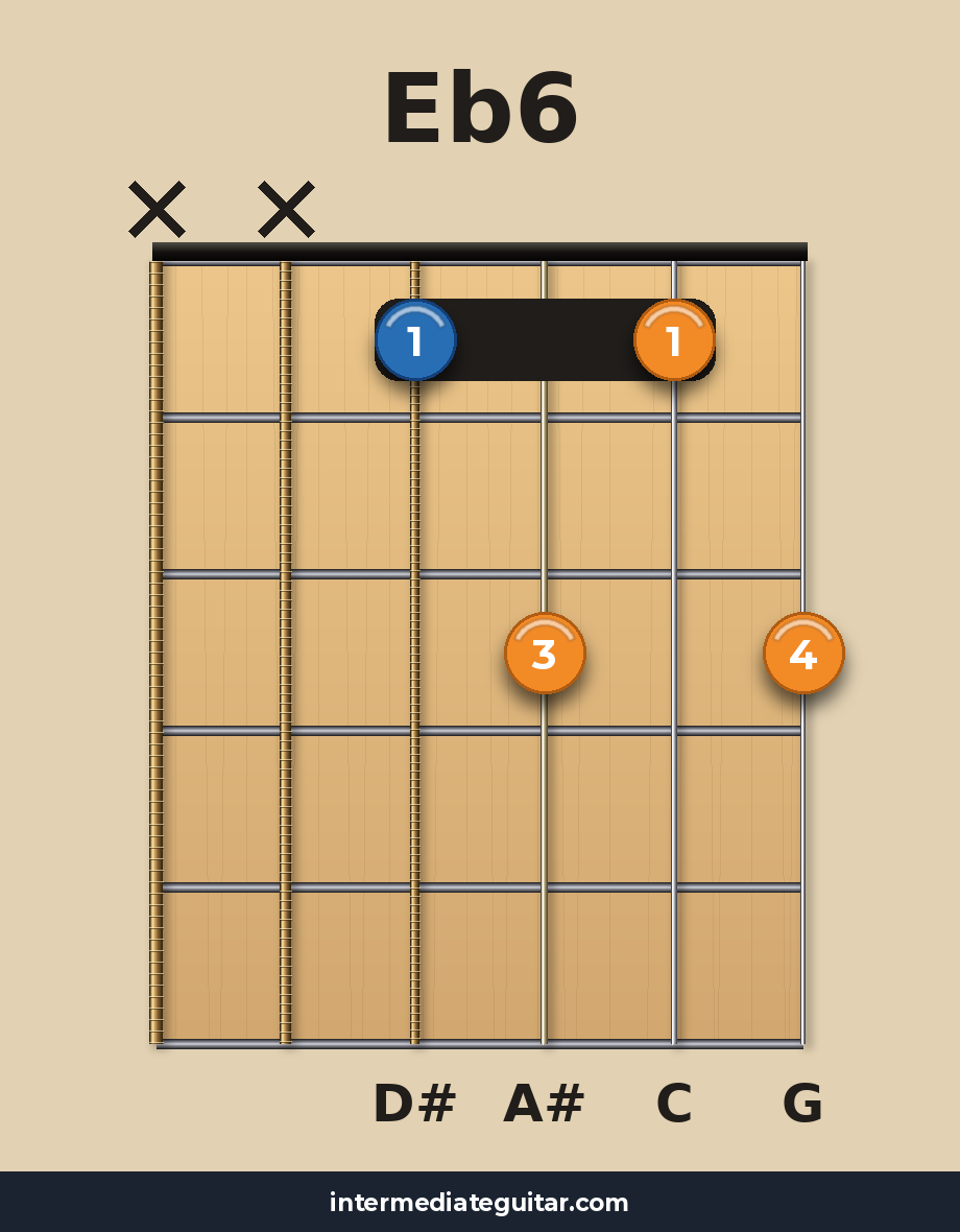 Eb6 guitar chord diagram