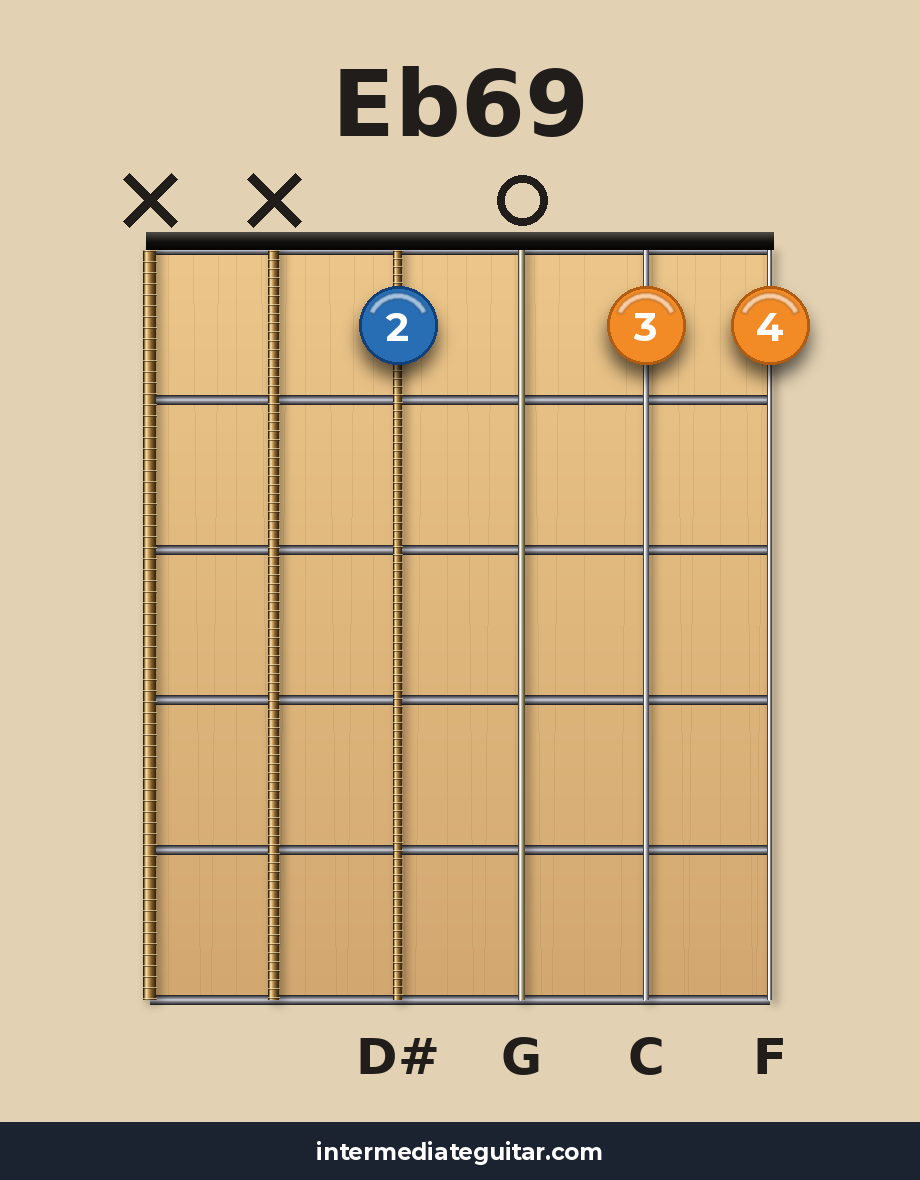 Eb69 guitar chord diagram