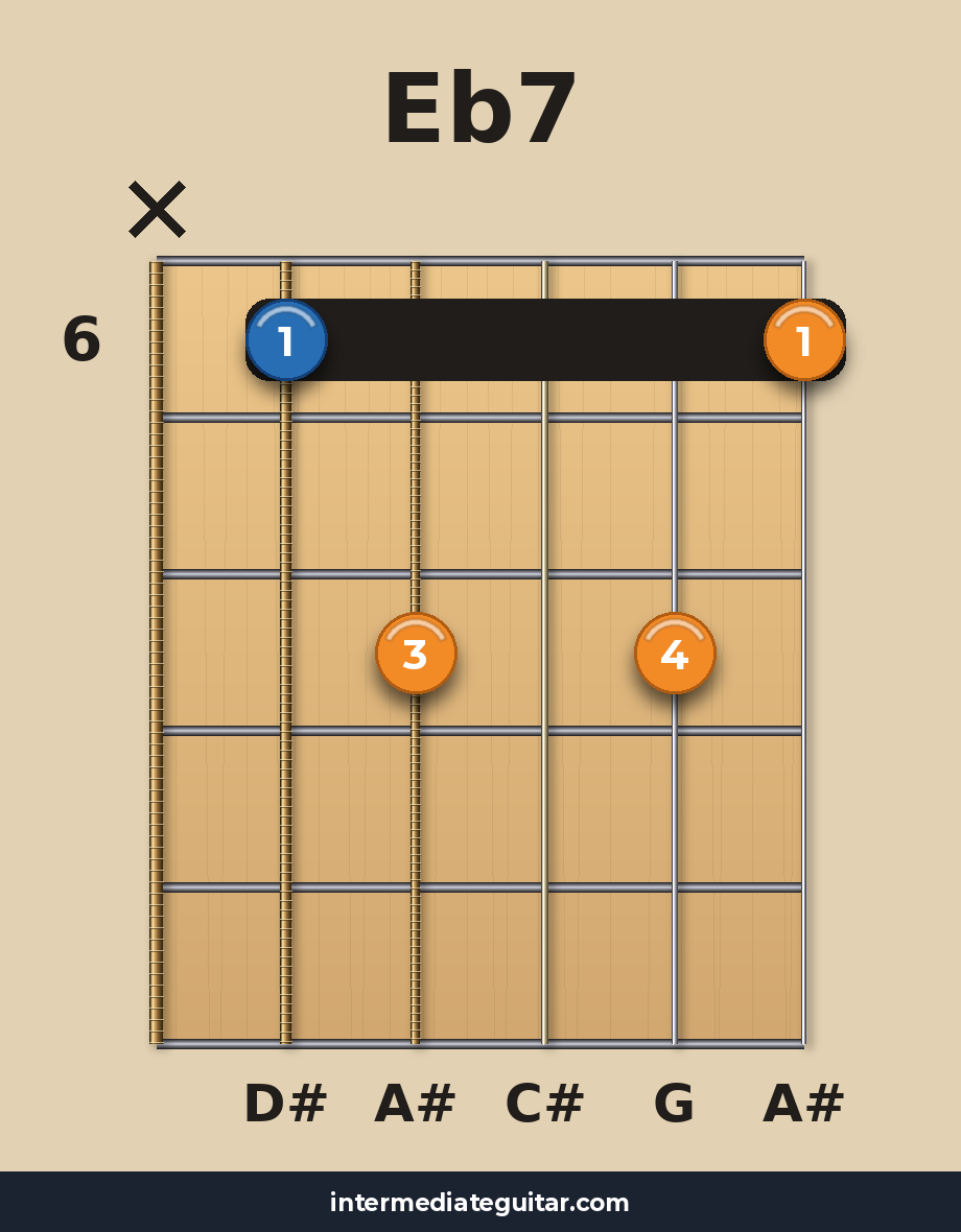 Eb7 voicing 2