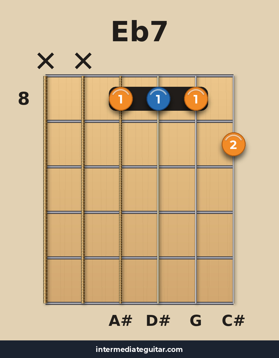 Eb7 voicing 3