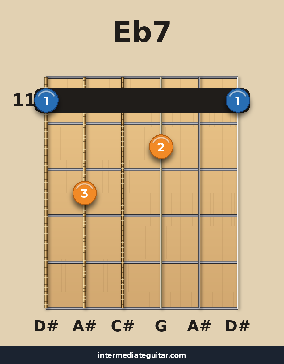 Eb7 voicing 4