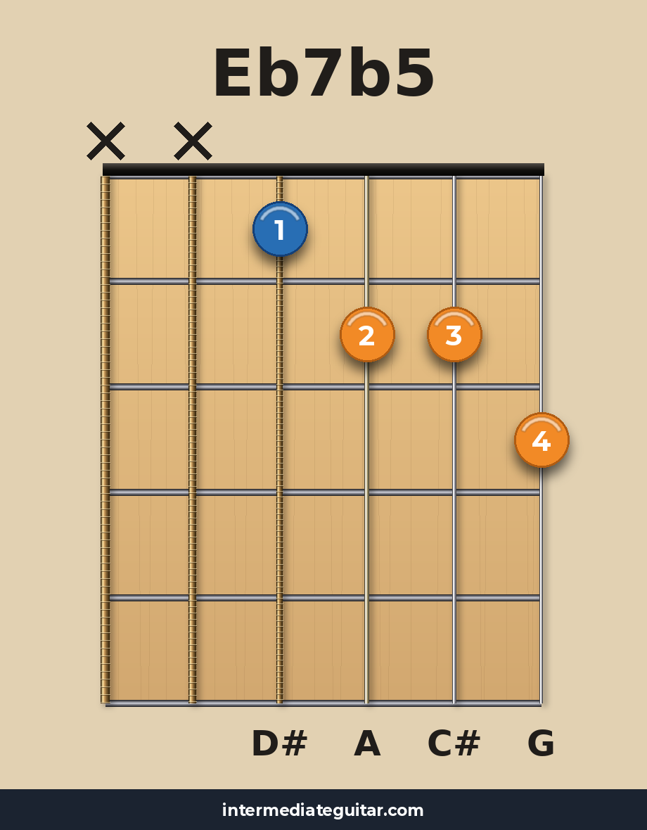 Eb7b5 guitar chord diagram