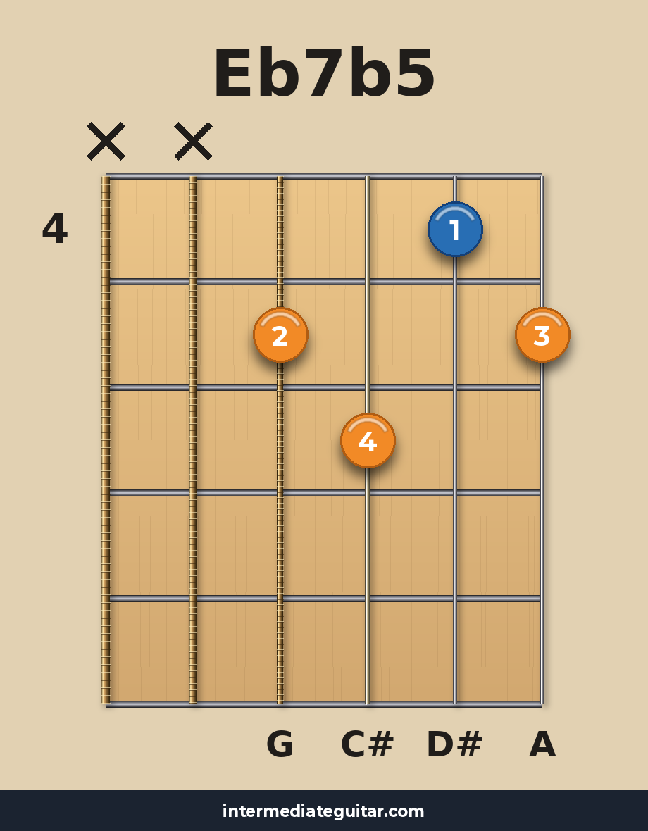Eb7b5 voicing 2