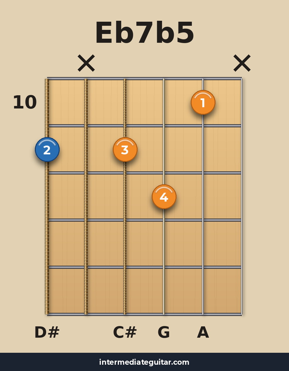 Eb7b5 voicing 4