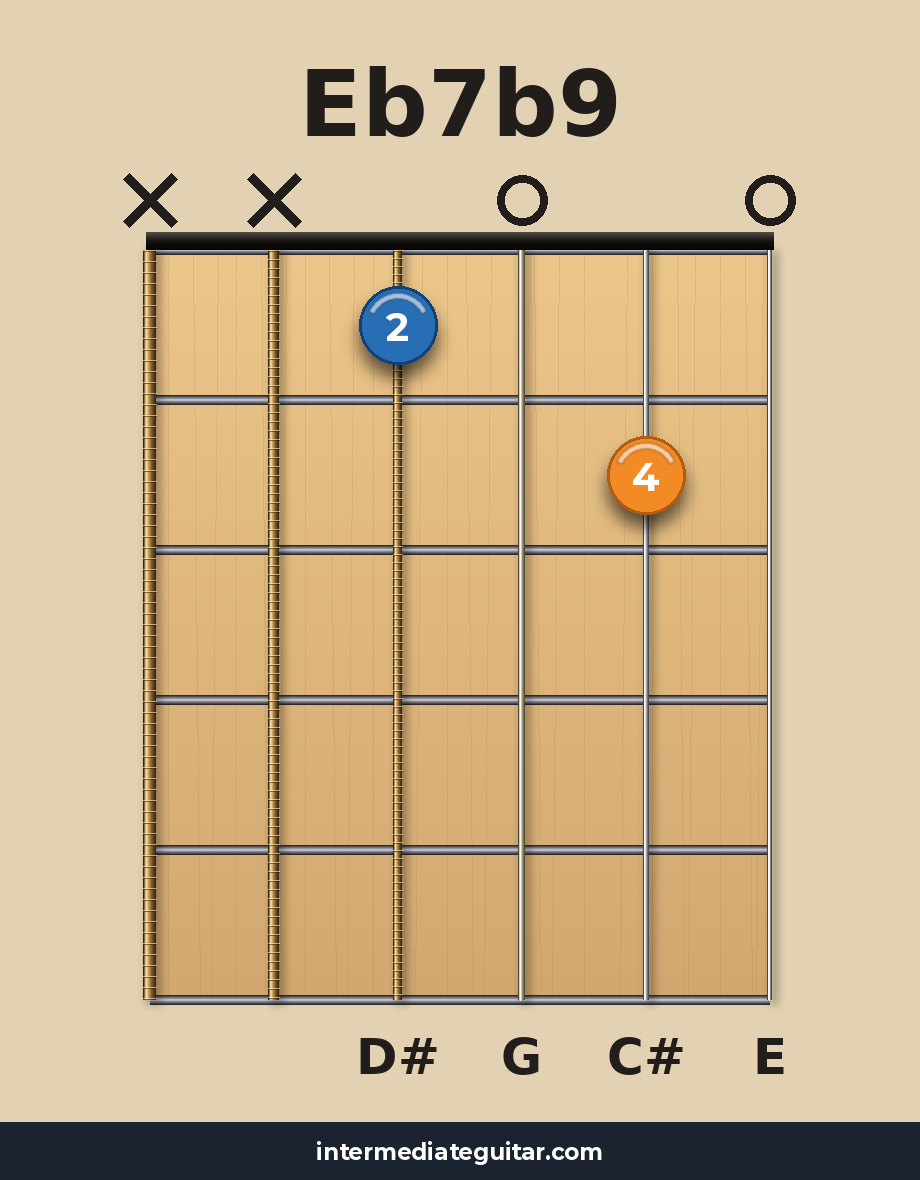 Eb7b9 guitar chord diagram