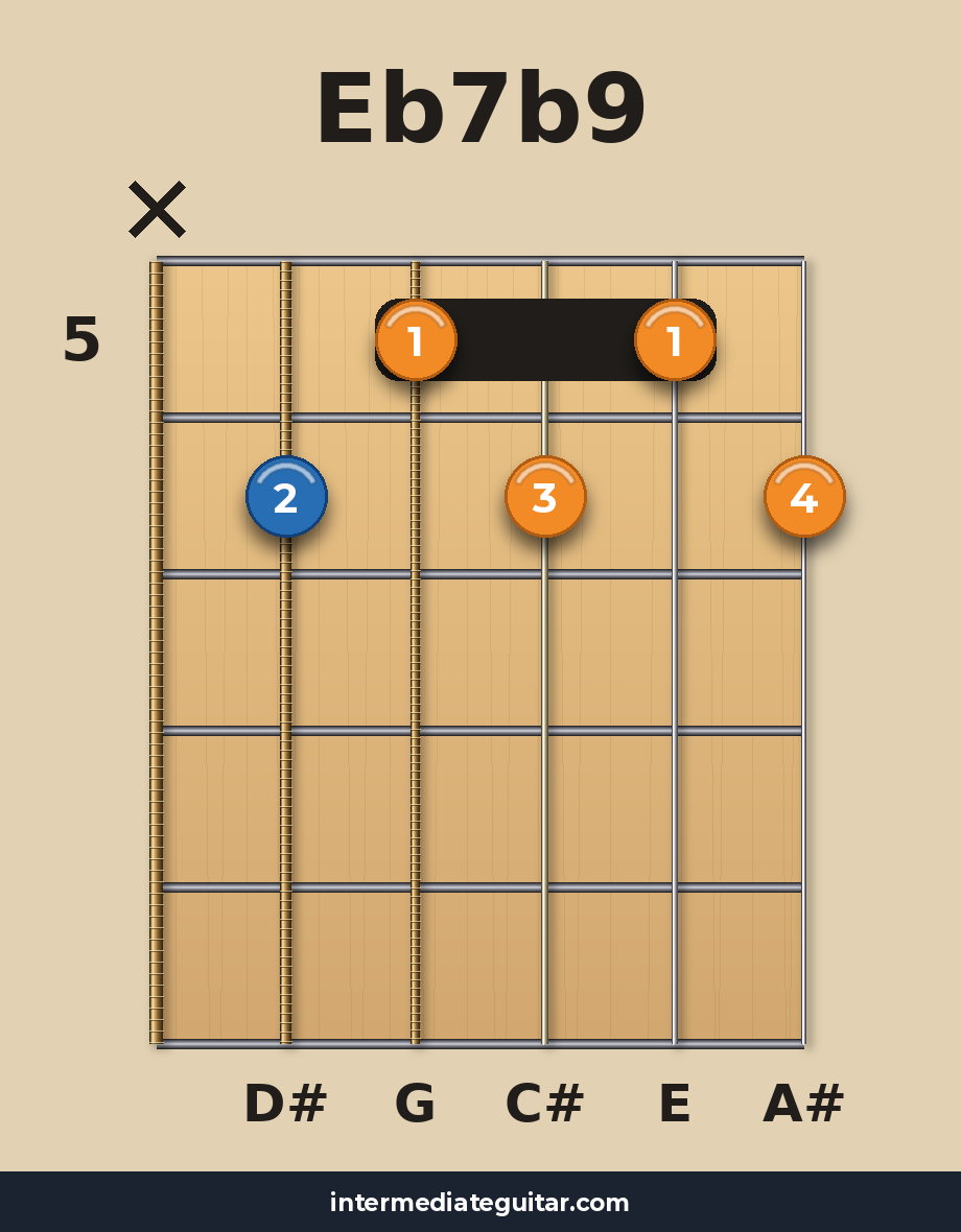 Eb7b9 voicing 2