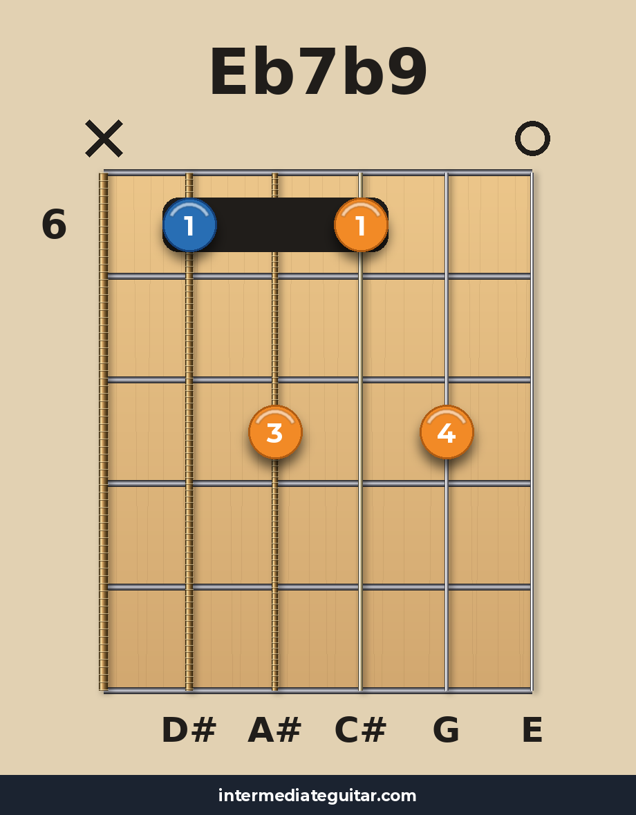 Eb7b9 voicing 3