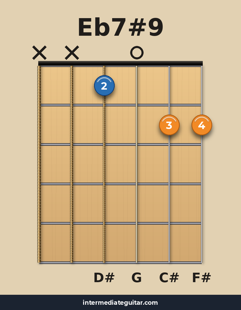 Eb7#9 guitar chord diagram