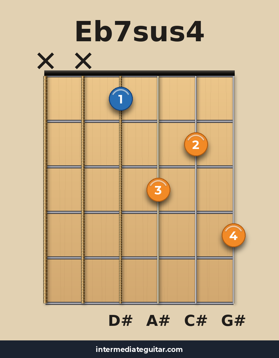 Eb7sus4 guitar chord diagram