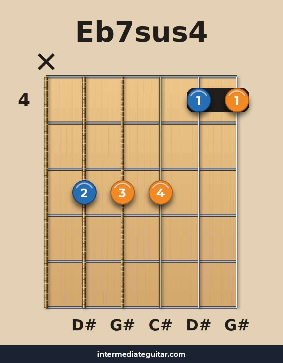 Eb7sus4 voicing 2