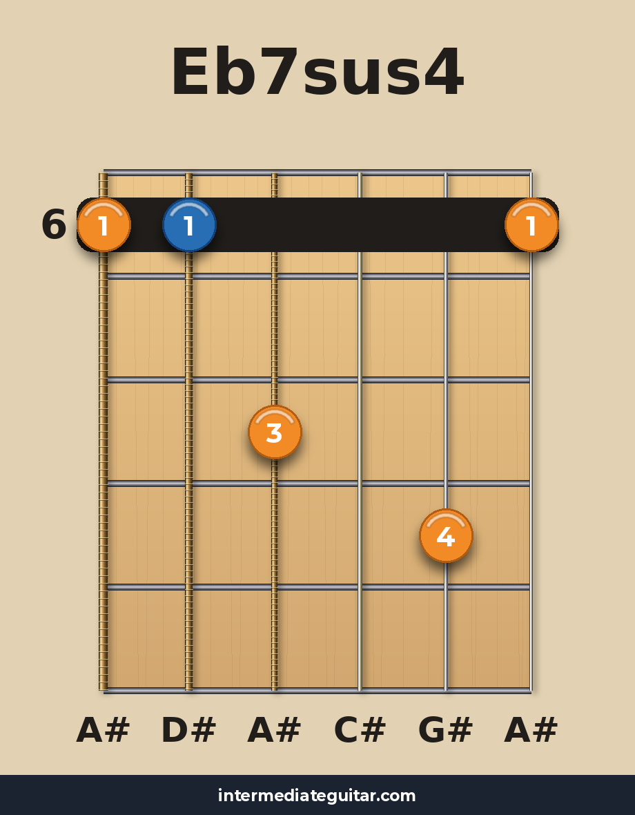 Eb7sus4 voicing 3