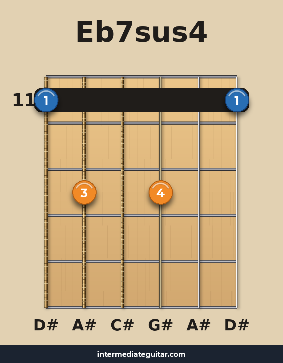 Eb7sus4 voicing 4