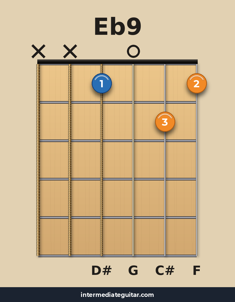 Eb9 guitar chord diagram