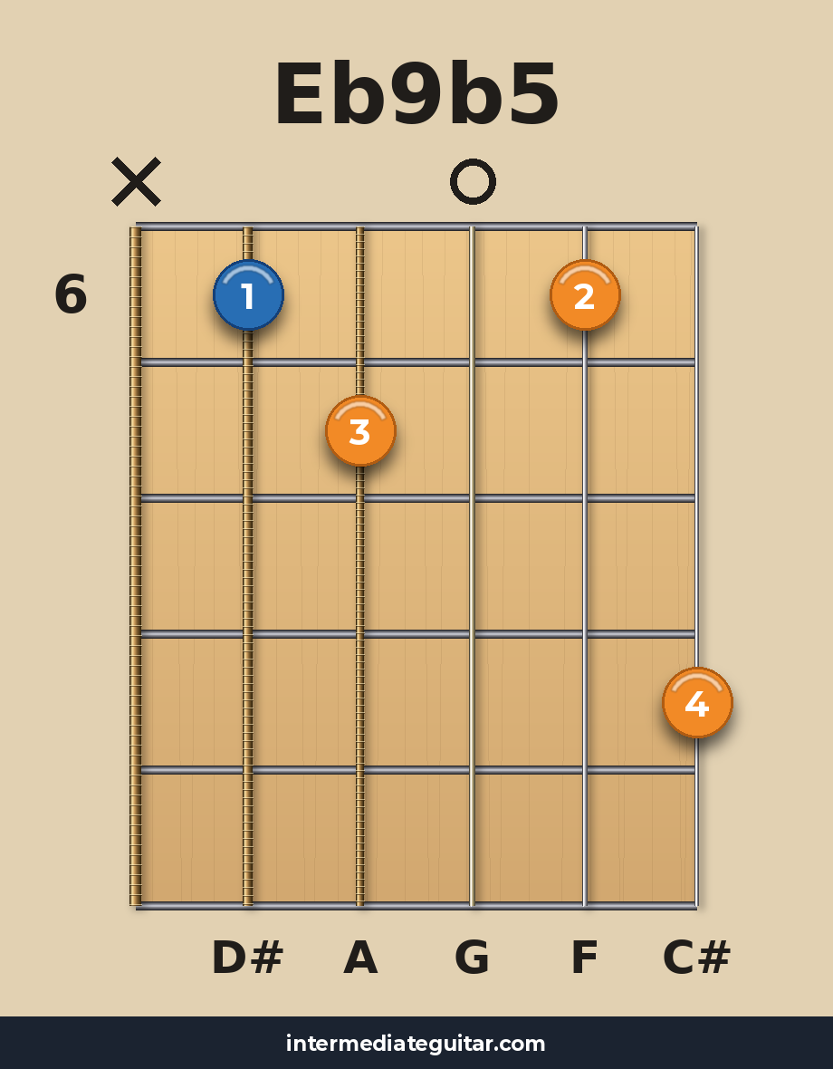 Eb9b5 guitar chord diagram