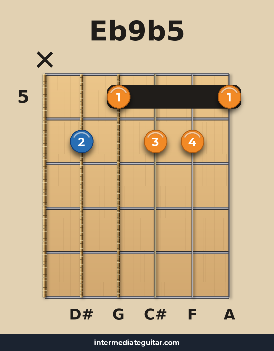 Eb9b5 voicing 2