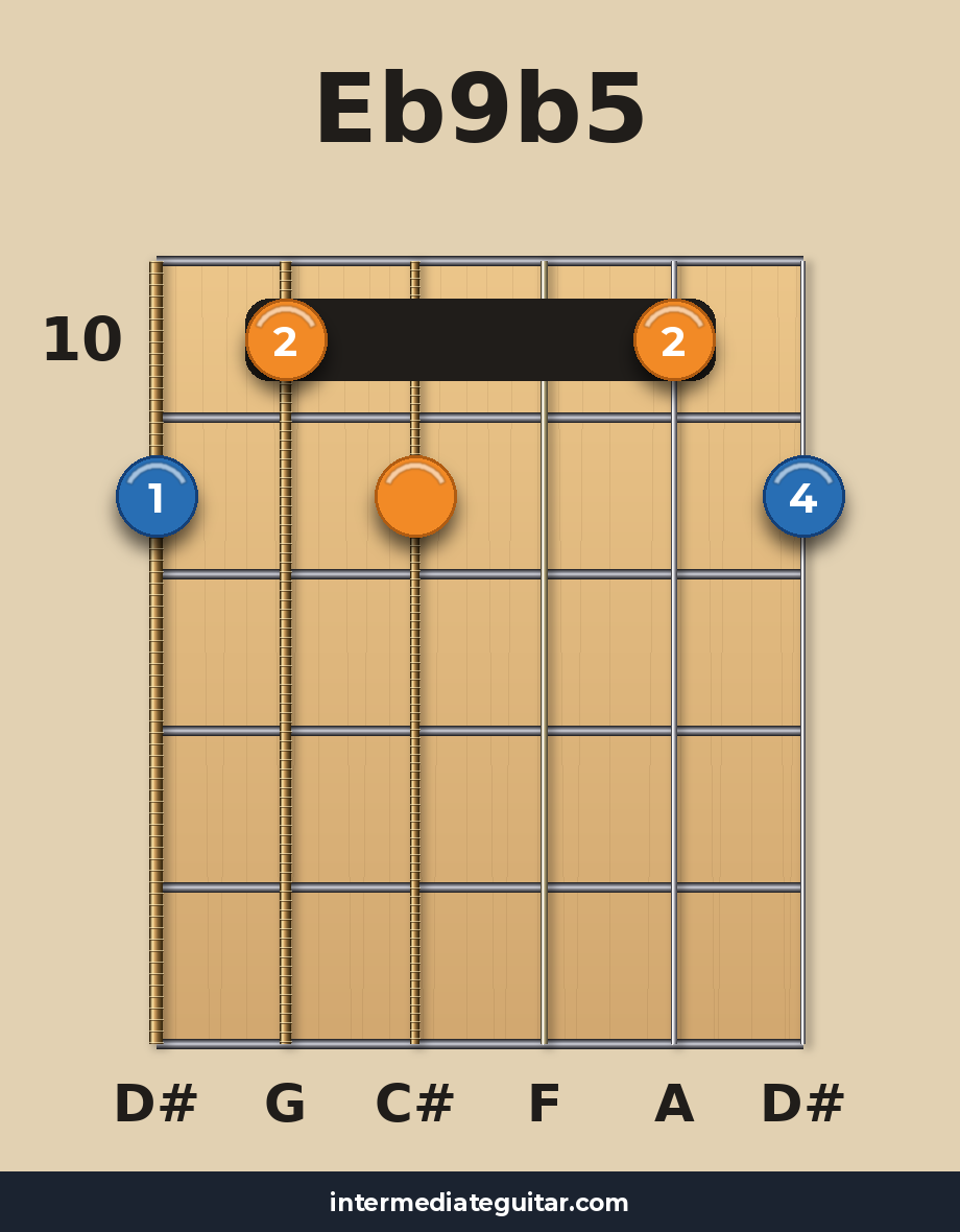 Eb9b5 voicing 3