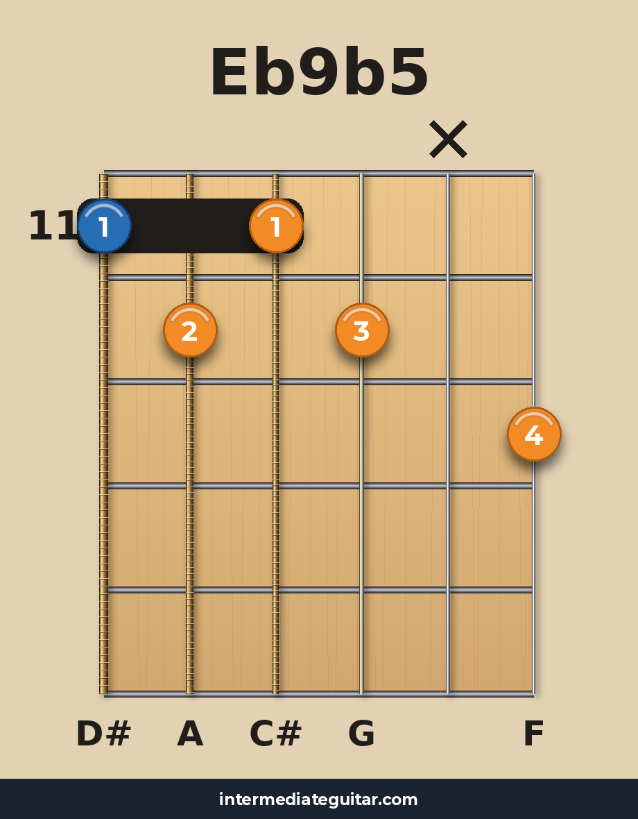 Eb9b5 voicing 4