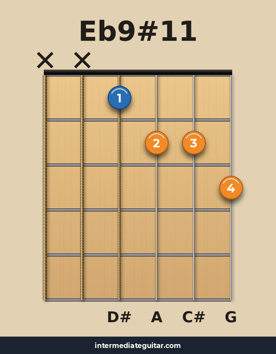 Eb9#11 guitar chord diagram