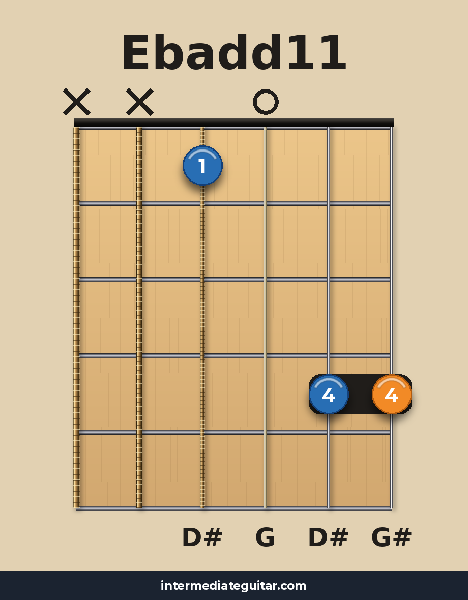Ebadd11 guitar chord diagram
