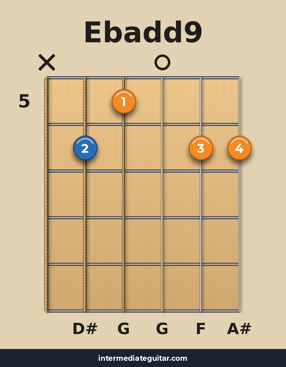 Ebadd9 guitar chord diagram