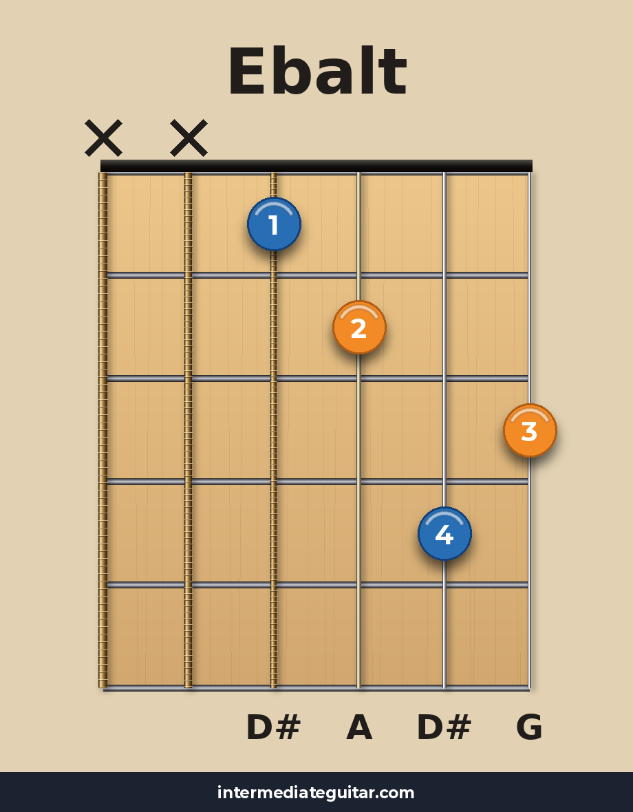 Ebalt guitar chord diagram