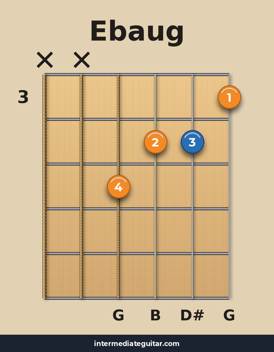 Ebaug guitar chord diagram