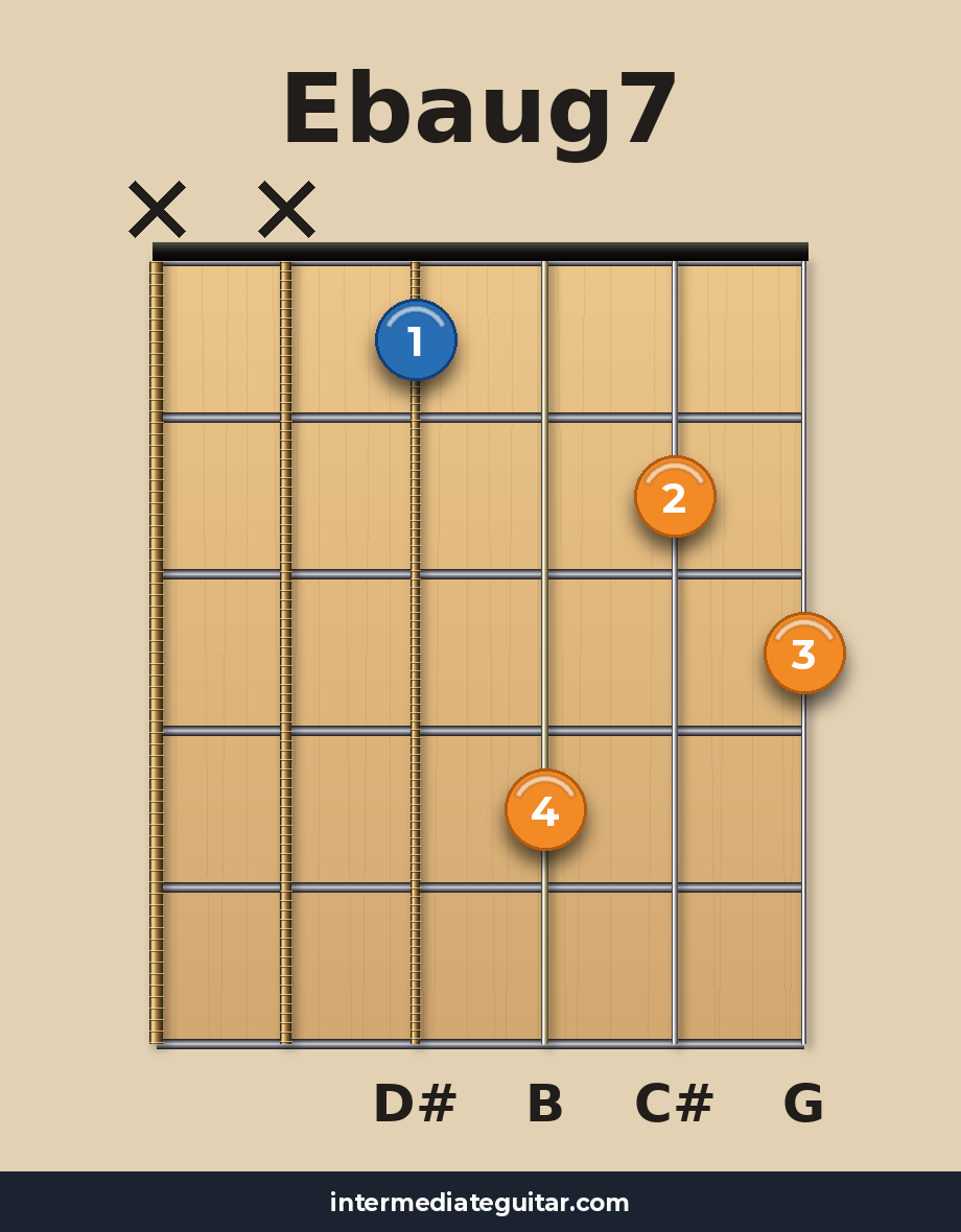 Ebaug7 guitar chord diagram