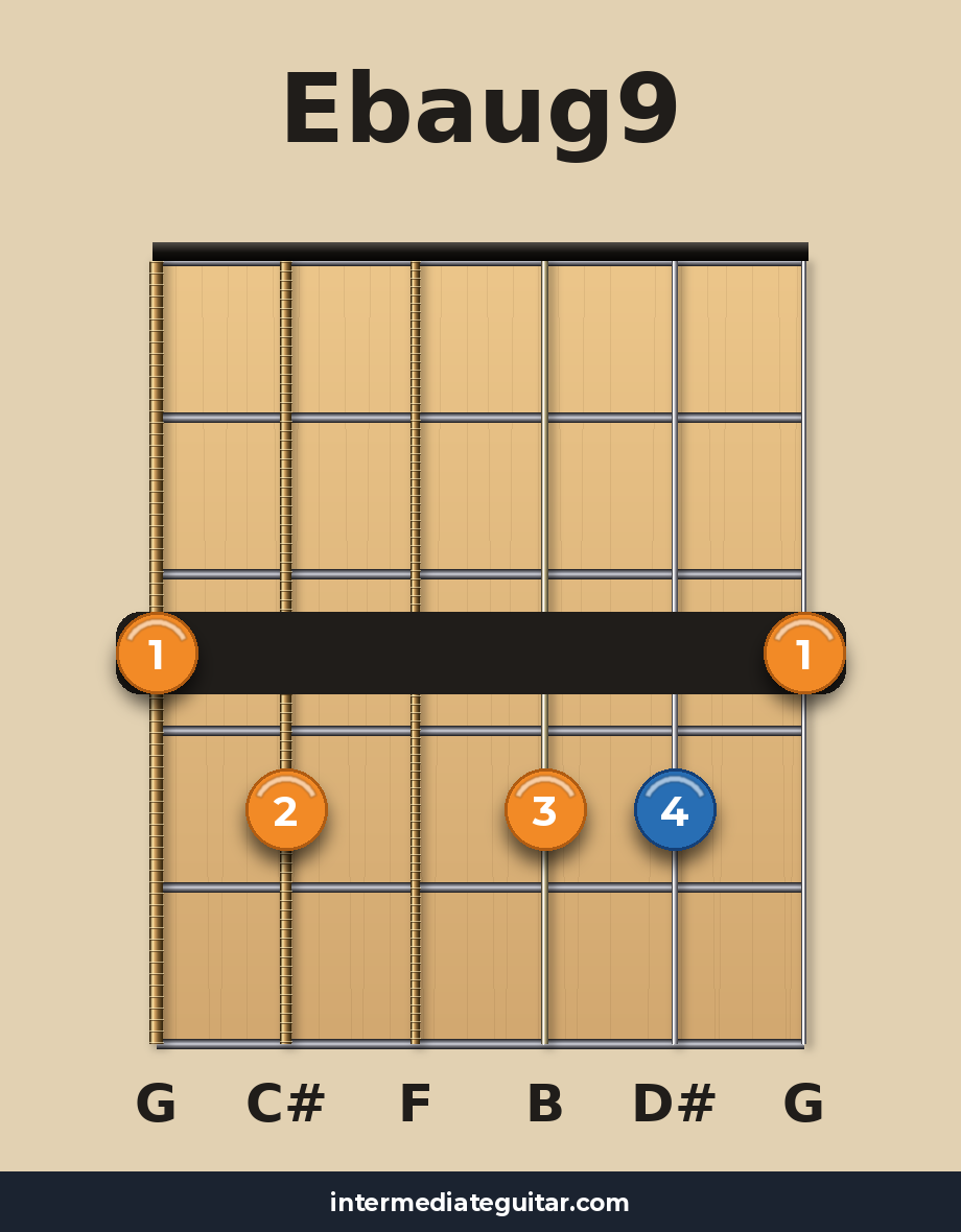 Ebaug9 guitar chord diagram