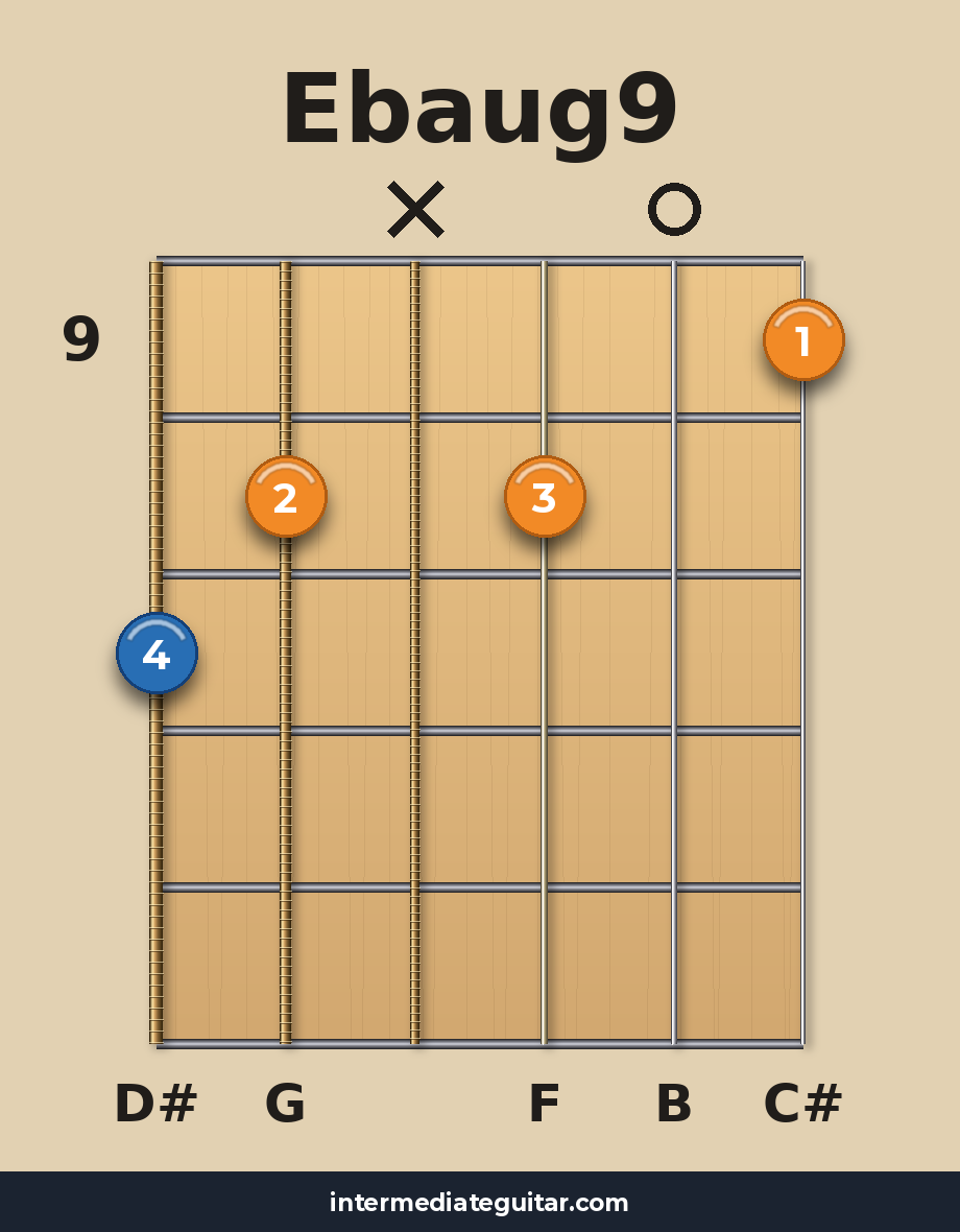 Ebaug9 voicing 3