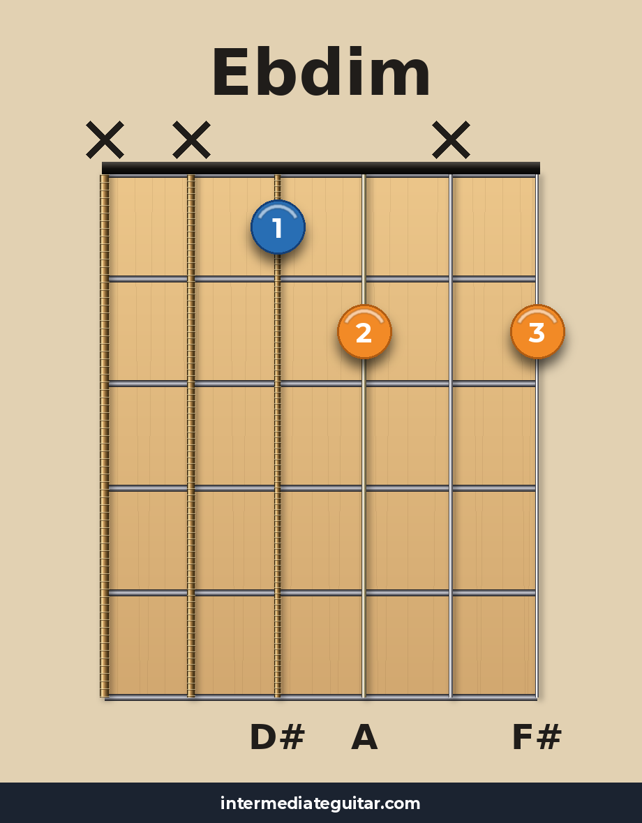 Ebdim guitar chord diagram
