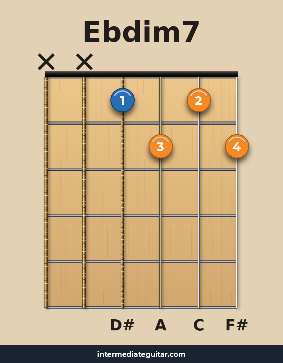Ebdim7 guitar chord diagram