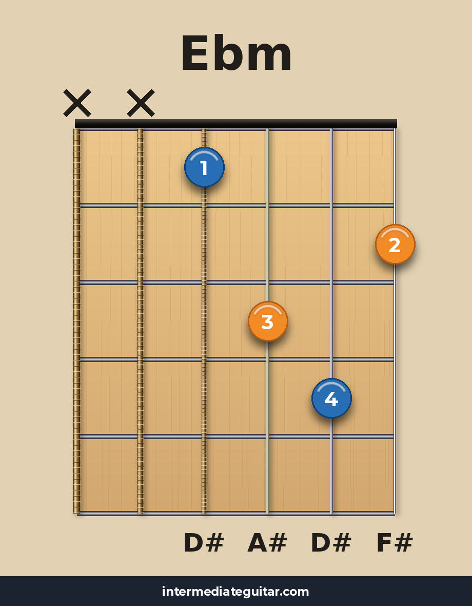 Ebm guitar chord diagram