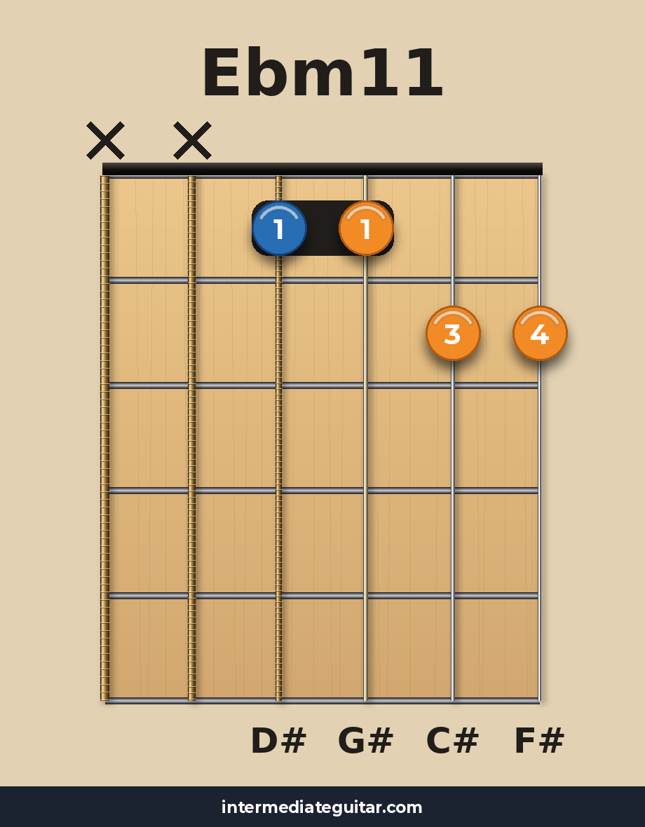Ebm11 guitar chord diagram