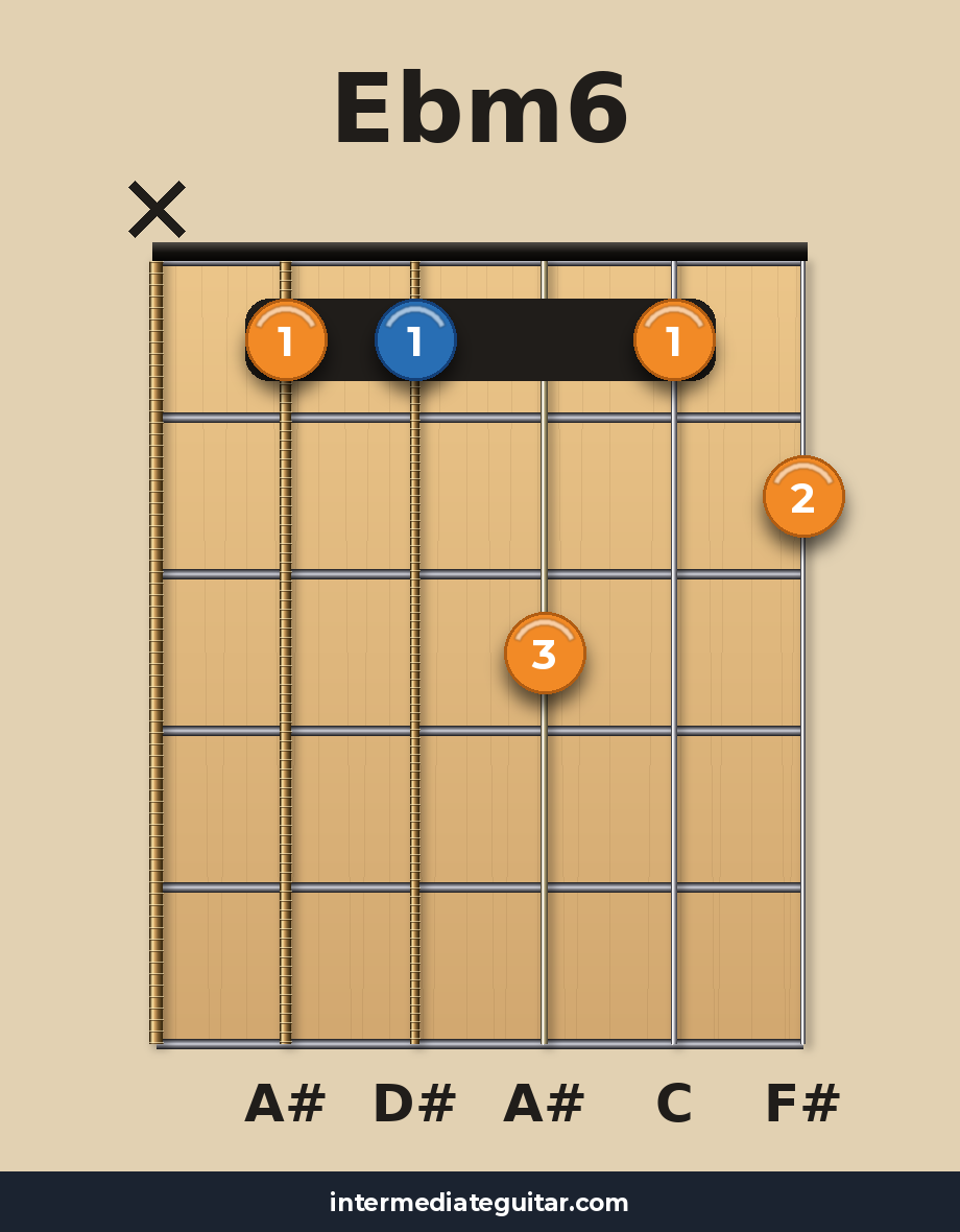 Ebm6 guitar chord diagram