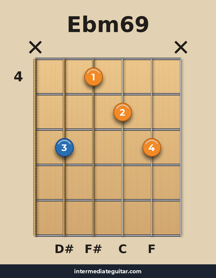 Ebm69 guitar chord diagram