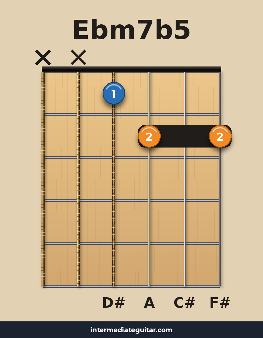 Ebm7b5 guitar chord diagram