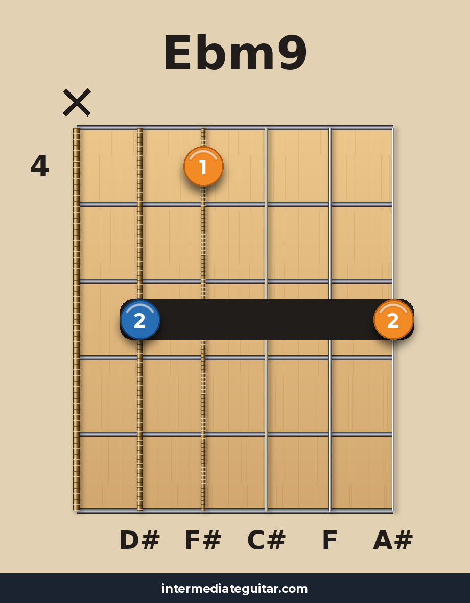 Ebm9 guitar chord diagram