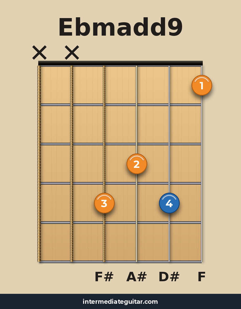 Ebmadd9 guitar chord diagram