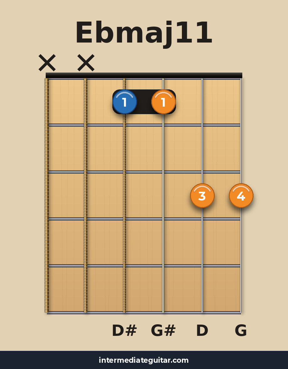 Ebmaj11 guitar chord diagram