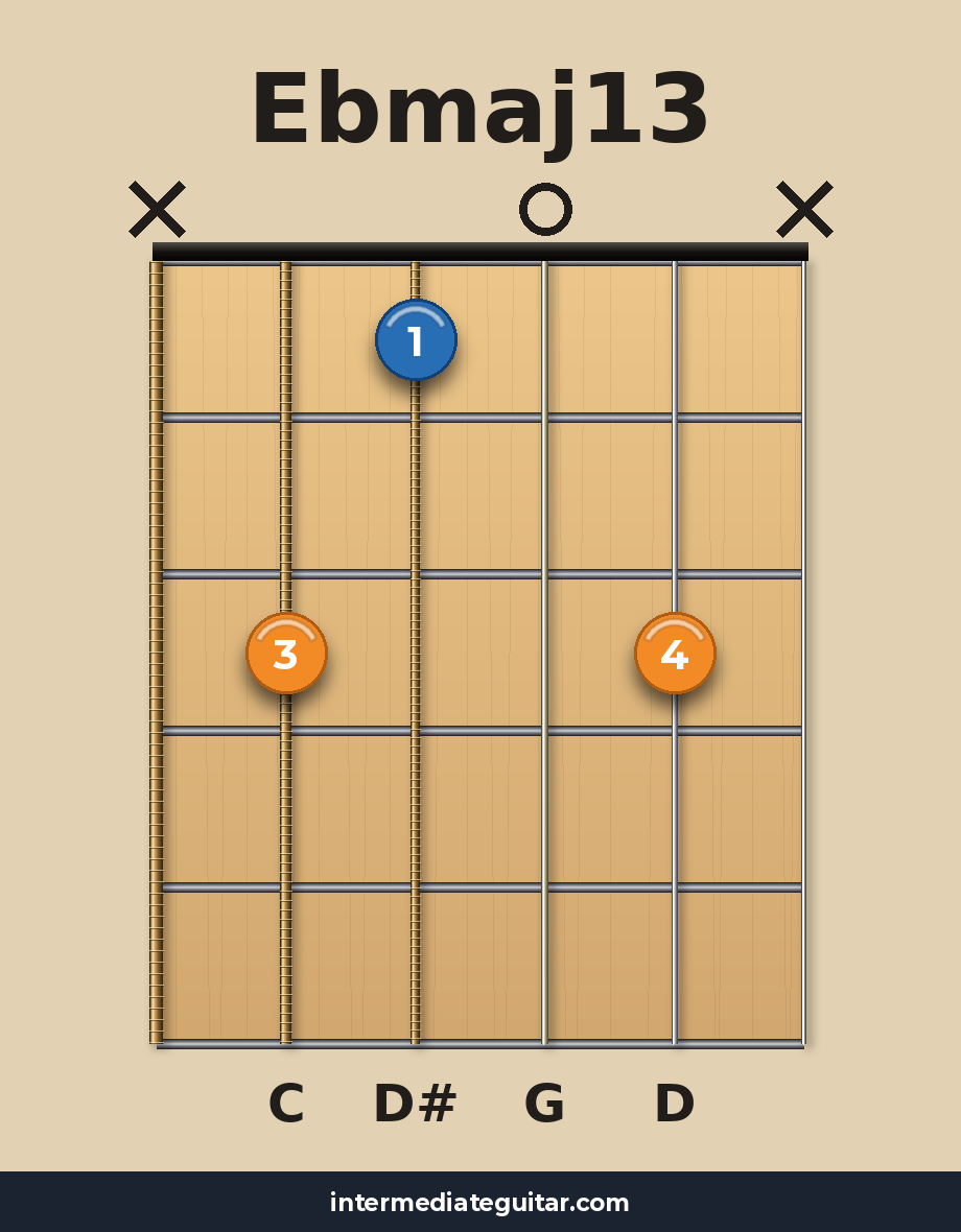 Ebmaj13 guitar chord diagram