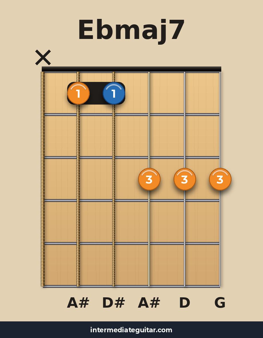 Ebmaj7 guitar chord diagram