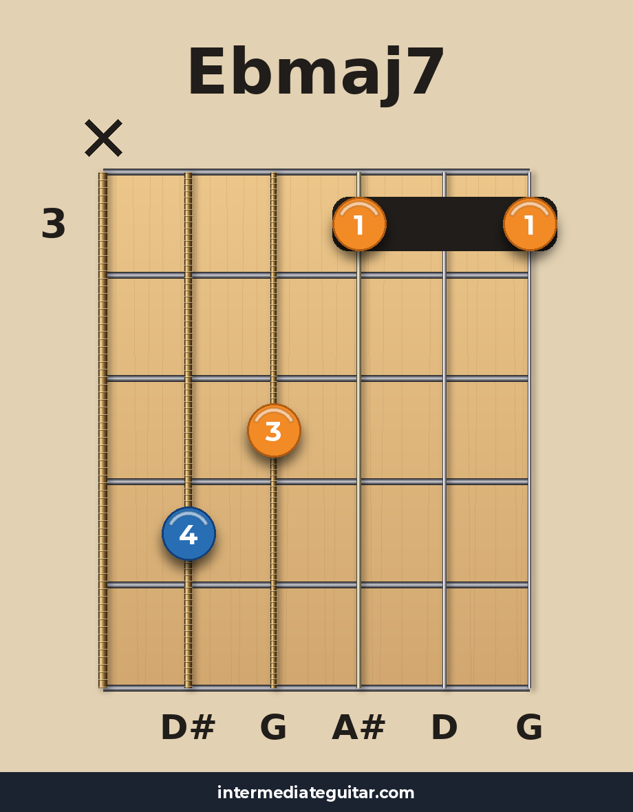 Ebmaj7 voicing 2