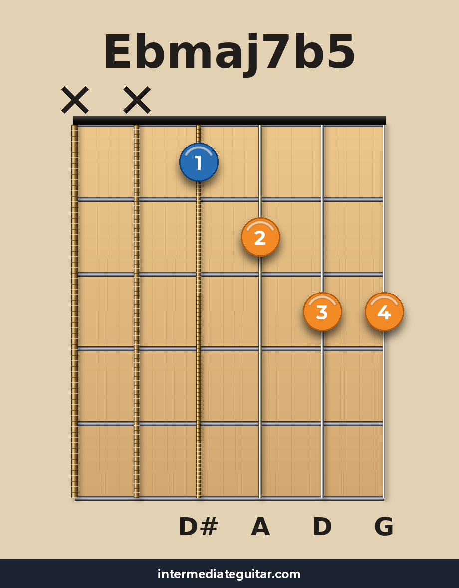 Ebmaj7b5 guitar chord diagram