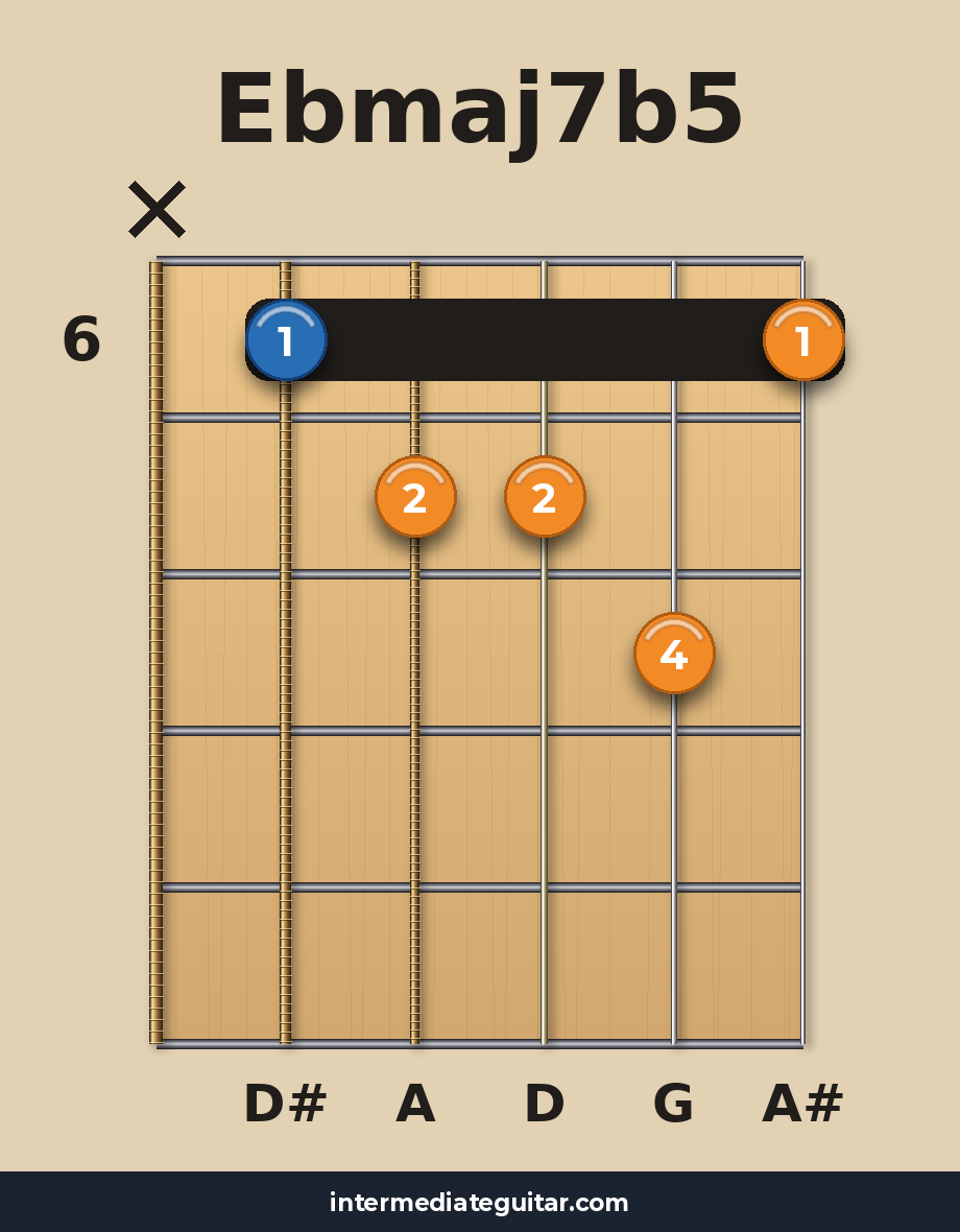 Ebmaj7b5 voicing 2
