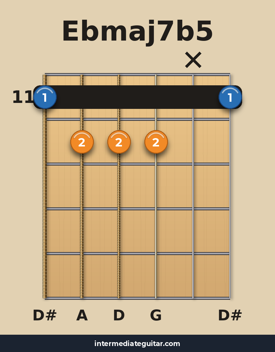 Ebmaj7b5 voicing 3