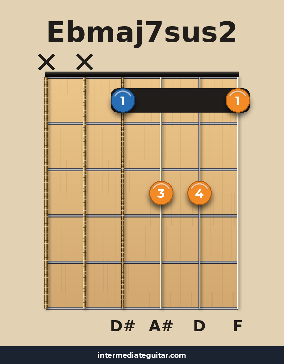 Ebmaj7sus2 guitar chord diagram