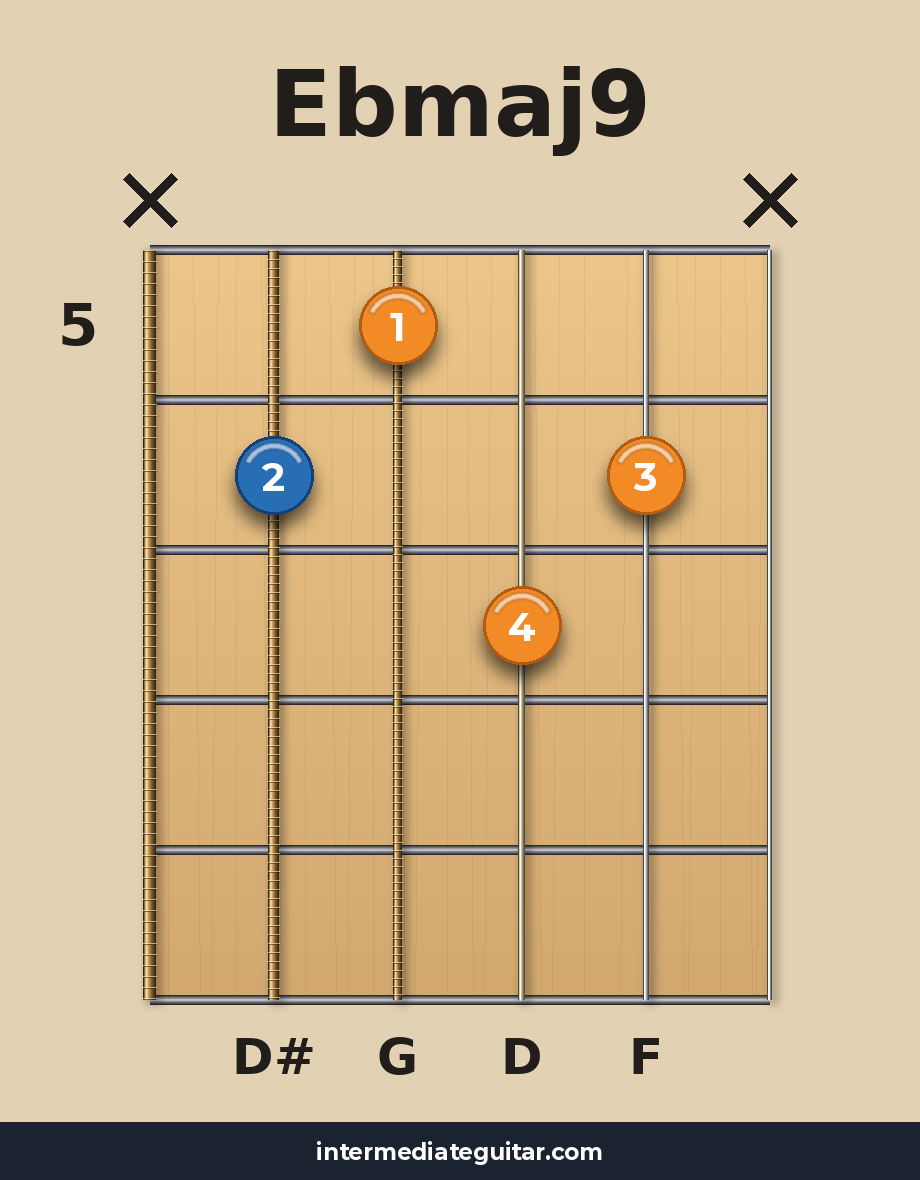 Ebmaj9 guitar chord diagram