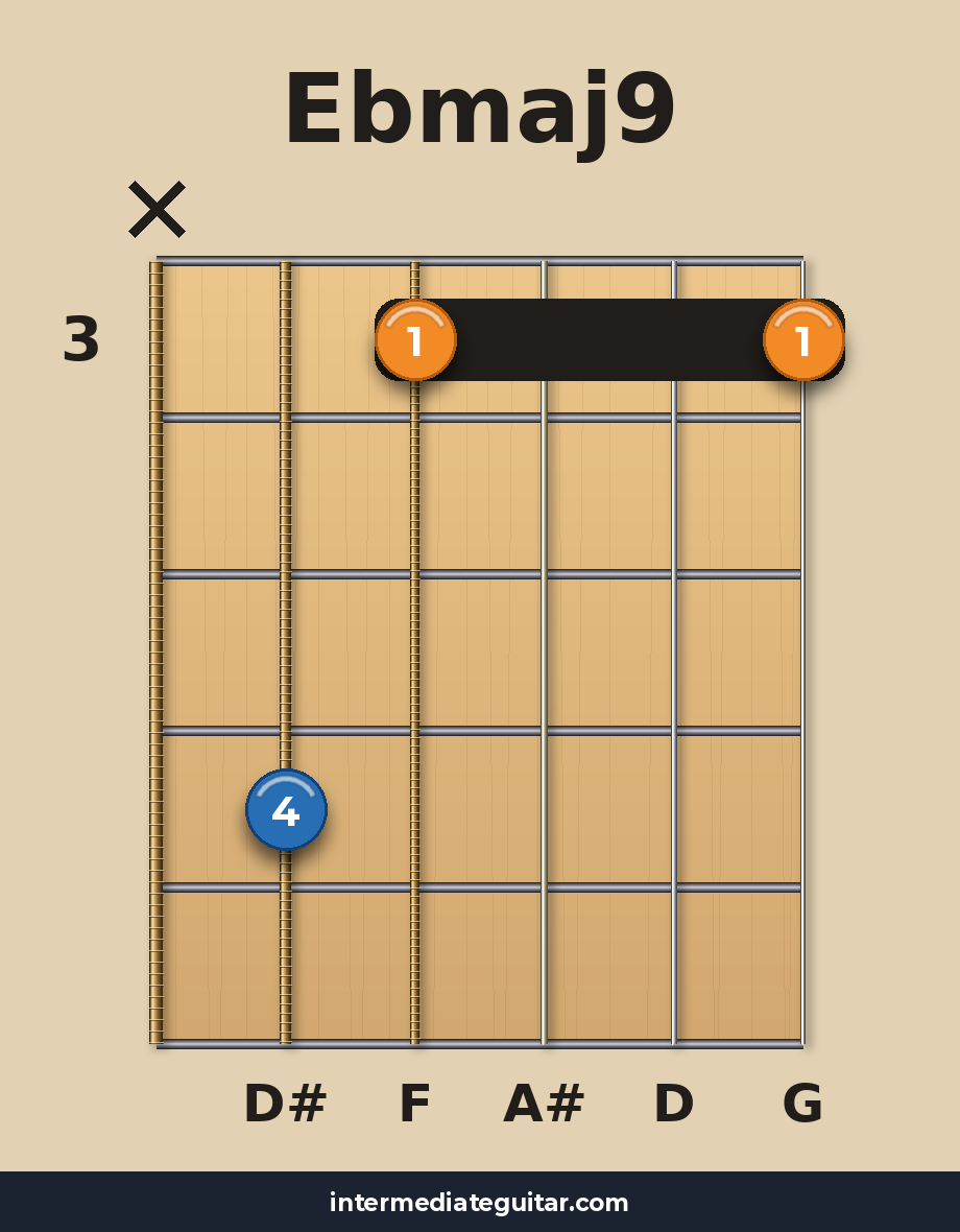 Ebmaj9 voicing 2