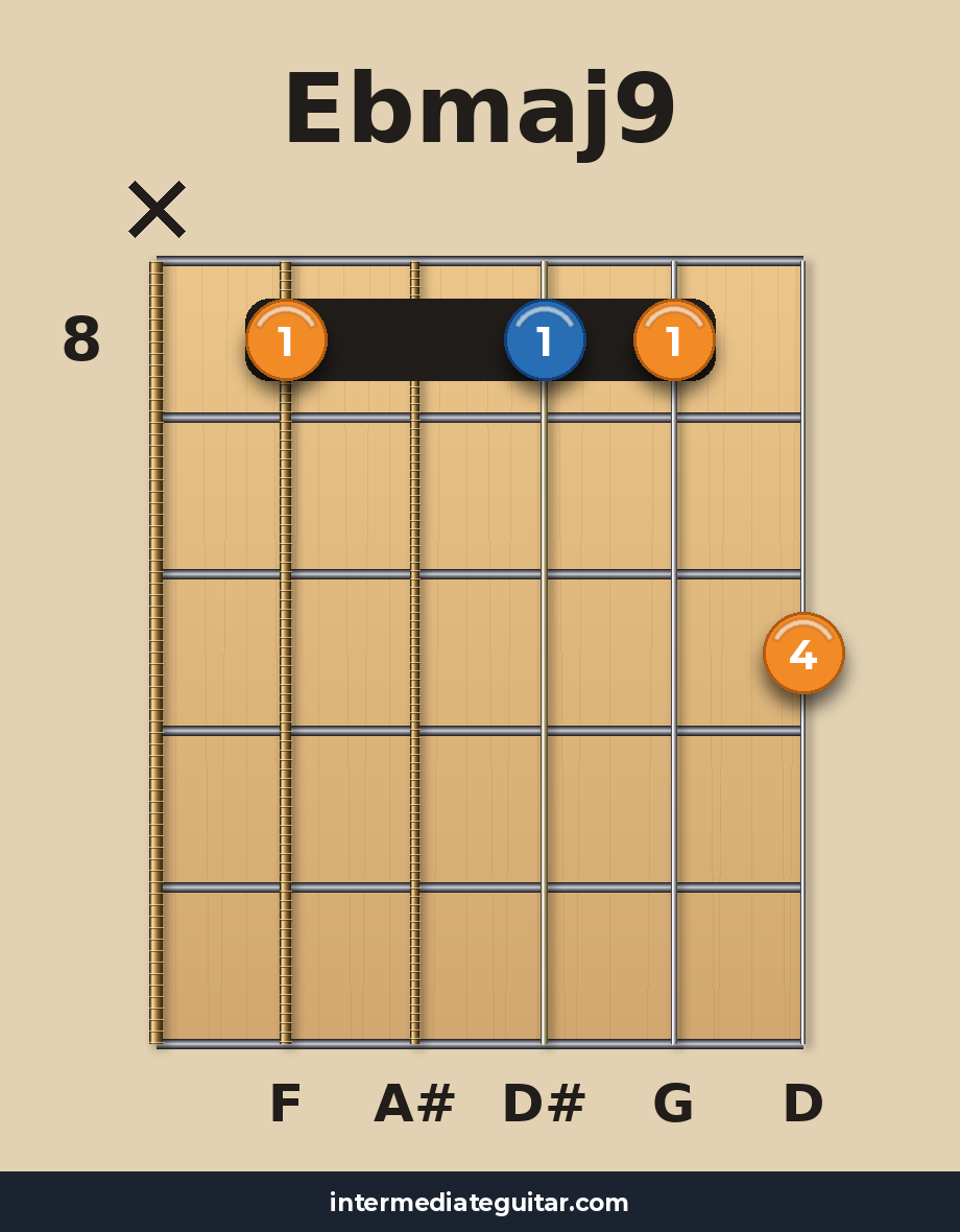 Ebmaj9 voicing 3